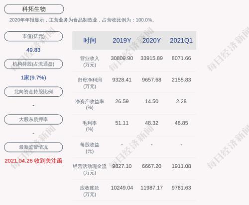 注意！科拓生物：北京顺禧预计减持不超过773.1万股