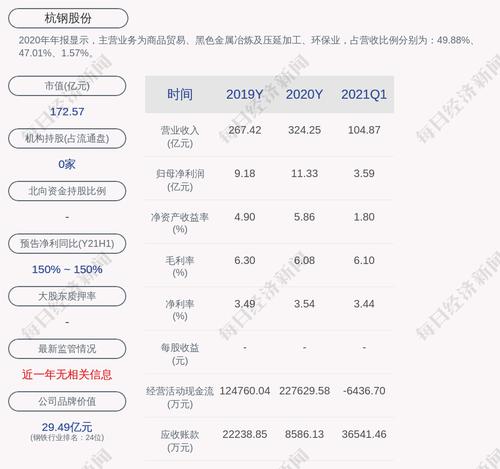 前瞻！杭钢股份：预计2021年上上半年净利润为9.79亿元左右