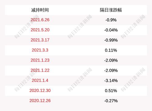 祥鑫科技：股东翁明合减持96.67万股