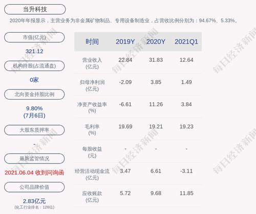 当升科技：申请向特定对象发行股票获得深圳证券交易所上市审核中心审核通过