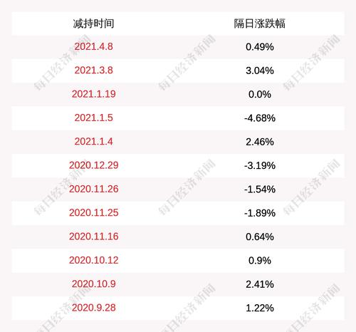 天目湖：股东史耀锋计划减持时间已过半，尚未减持公司股份