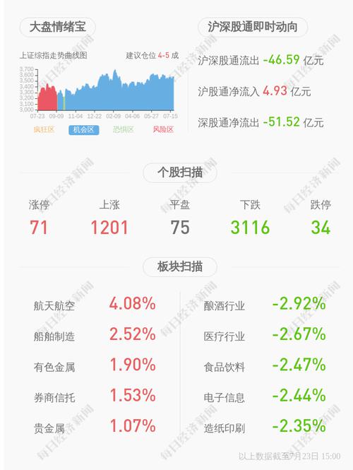 一心堂：2021年半年度净利润约5.24亿元，同比增加25.82%