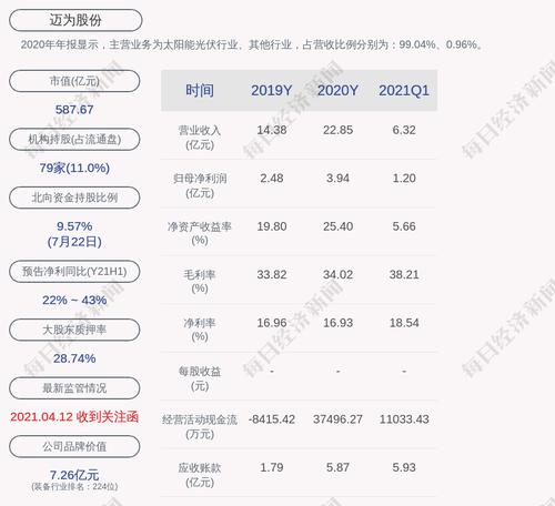 迈为股份：近五年不存在被证券监管部门和交易所处罚的情况