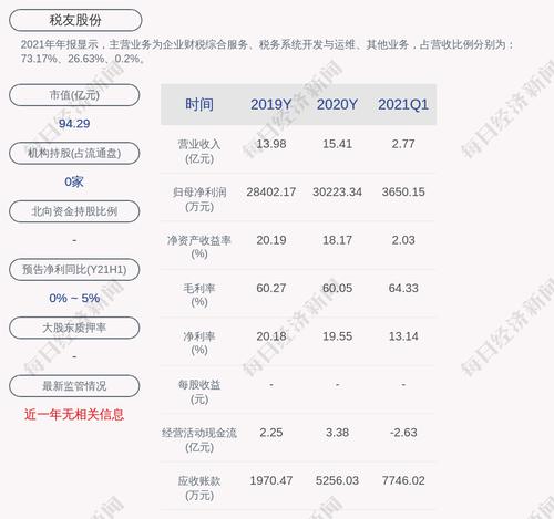 税友股份：股票交易异常波动，不存在应披露而未披露的重大信息
