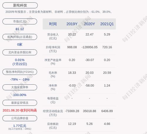 新纶科技：聘任公司常务副总裁
