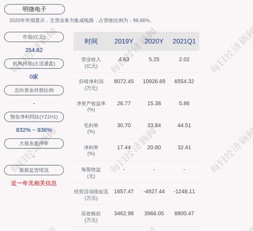 明微电子：股票交易异常波动