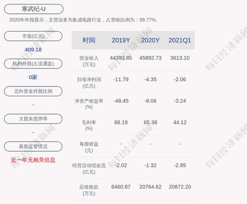 寒武纪：拟向激励对象授予800万股限制性股票