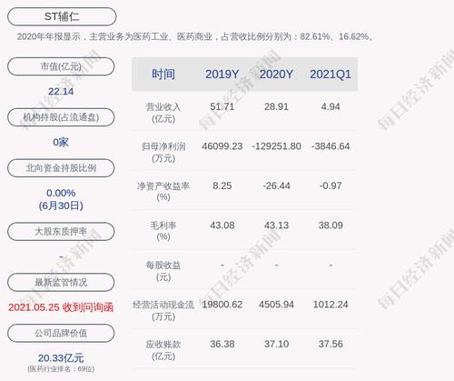 交易异动！ST辅仁：无未披露重大信息