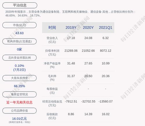 平治信息：中标候选人公示