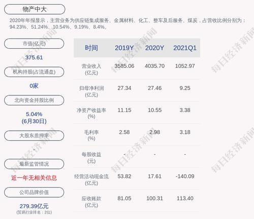交易异动！物产中大：不存在应披露而未披露重大事项
