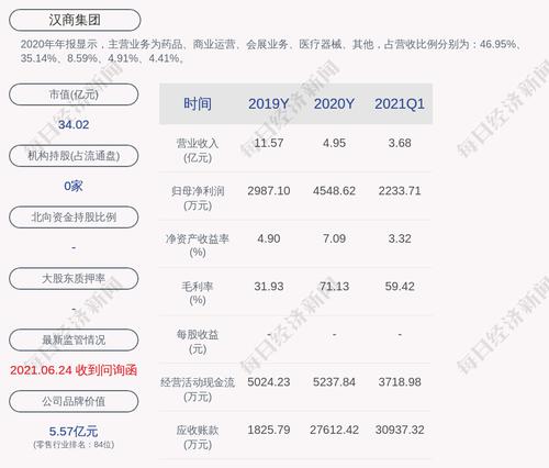 汉商集团：全资子公司汉商大健康产业有限公司拟转让所持有的上海融公社芳侯科技有限公司65%股权