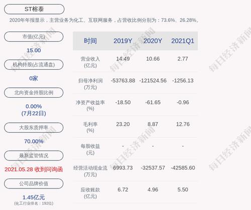 ST榕泰：公司副总经理林岳金辞职
