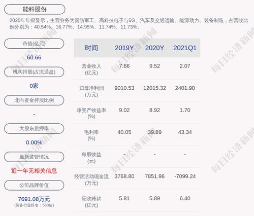 能科股份：约247.66万股限售股7月9日解禁