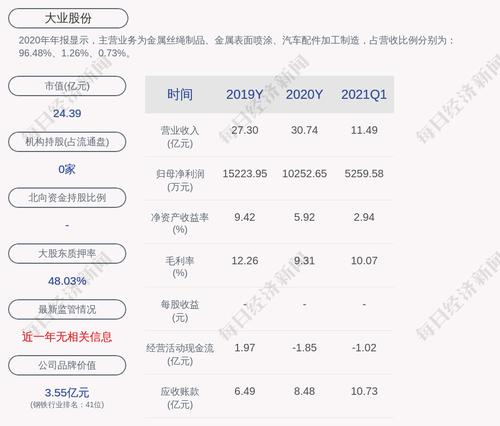 大业股份：拟向激励对象414人授予限制性股票不超过318.05万股
