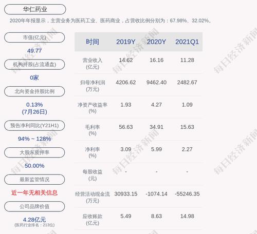 深交所向华仁药业发出关注函