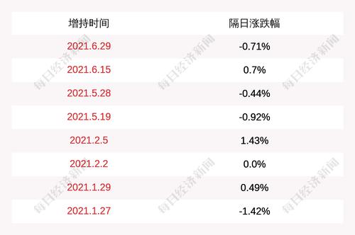 滨江集团：董事长戚金兴增持约517万股