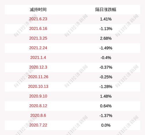 注意！武进不锈：股东建银资源久鑫（天津）股权投资有限公司计划减持不超过600万股