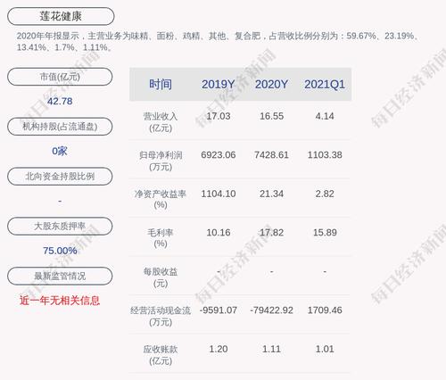 莲花健康：澄清！这一拍卖方与本公司无关联关系