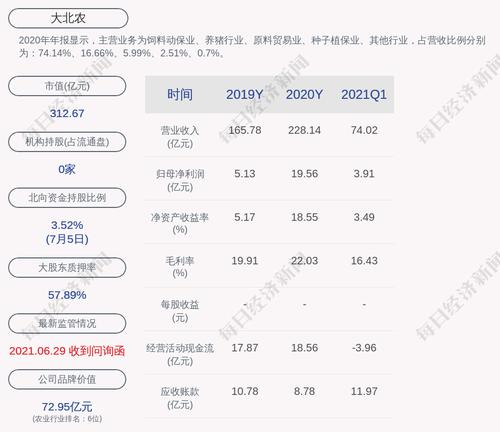 大北农：公司及子公司累计担保情况