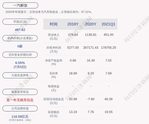 一汽解放：6月总销量约4.04万辆