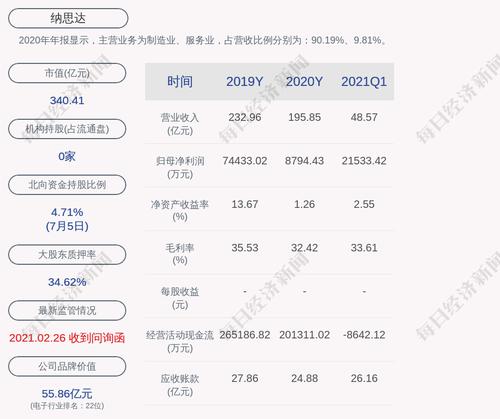 预增！纳思达：预计2021年上半年净利润为4.00亿元~5.00亿元，同比增长11.45%~39.31%