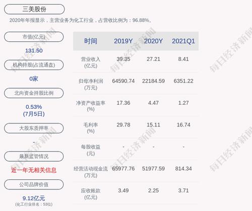 交易异动！三美股份：近3个交易日上涨20.13%