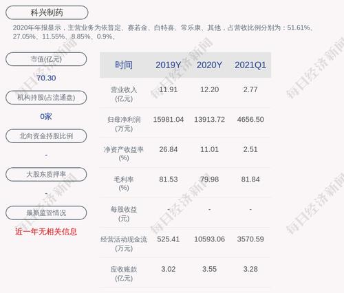 科兴制药：董事会同意聘任施炜瑾为公司副总经理