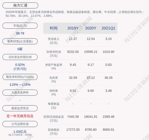 交易异动！南方汇通：披露的信息不存在需要更正、补充之处