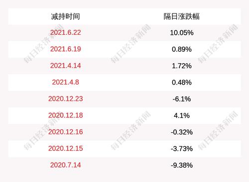 江淮汽车：建投投资未减持公司股份，本次减持计划期限届满