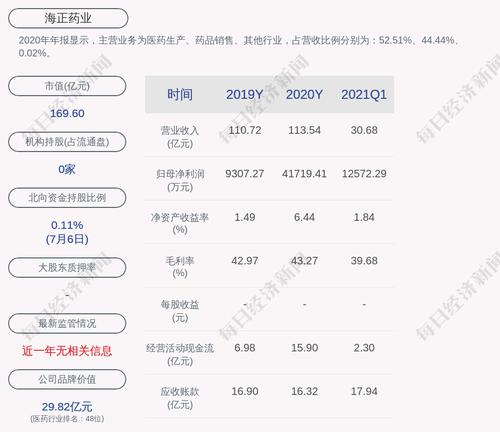 海正药业：拟向激励对象不超过700人授予限制性股票3300万股