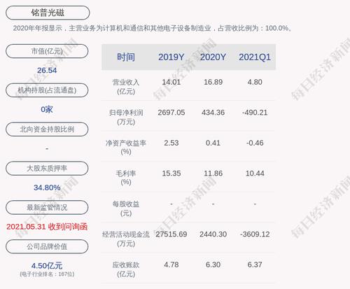 铭普光磁：控股股东股份协议转让