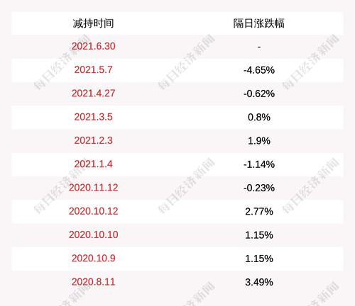 纳尔股份：员工持股平台纳印商务计划减持公司股份不超过261万股
