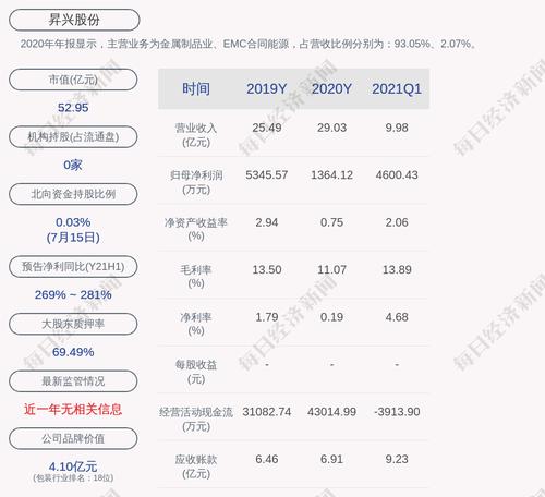 昇兴股份：下属全资子公司山东昇兴为公司提供担保
