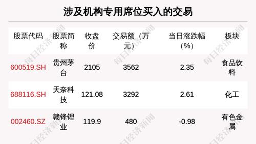 每经19点丨泰国普吉岛今日迎来首批国际游客；*ST众泰：公司管理人公开招募重整投资人；法国最高行政法院敦促法国政府加大减排力度