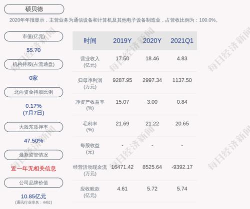 硕贝德：约5897.66万股限售股7月13日解禁，占比12.66%