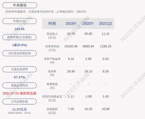 中来股份：转让乳山银凯特光伏发电有限公司100%股权