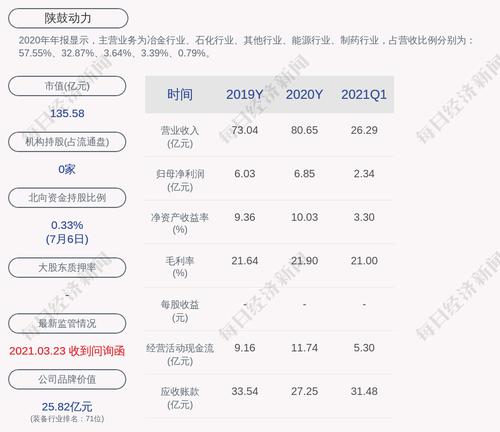 陕鼓动力：公司及其控股子公司对外担保总额为约12.78亿元