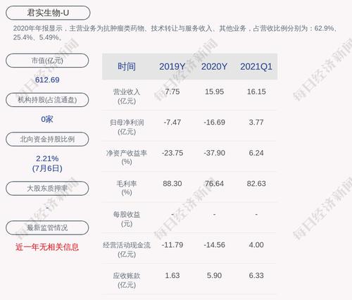 君实生物：约3.55亿股限售股7月15日解禁，占比约38.99%