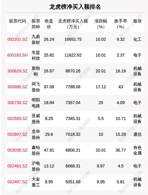 每经19点|人口与计划生育法将修改；上海电气集团总公司董事长郑建华被查；环江苏省界公路设置“离苏查验点”93个