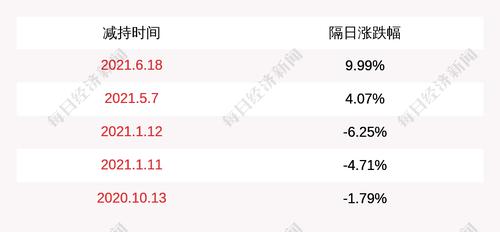 注意！鼎胜新材：股东及董监高人员计划减持不超过约964万股