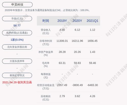 注意！申昊科技：股东计划减持公司股份