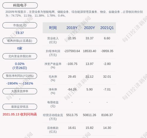 科陆电子：约1.56亿股限售股7月30日解禁，占比11.08%