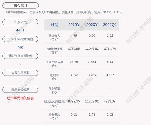 四会富仕：约1010.74万股限售股7月13日解禁