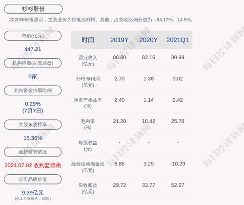 交易异动！杉杉股份：近3个交易日上涨24.58%