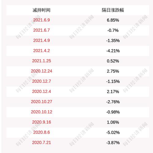 宇信科技：股东尚远有限减持78万股，减持计划到期