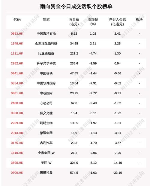 每经19点丨工信部等六部门发布加快培育发展制造业优质企业的指导意见；深交所：本周对近期涨幅异常的“神思电子”进行重点监控