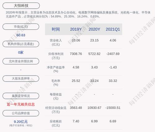 大恒科技：公司及控股子公司担保总额约4.13亿元