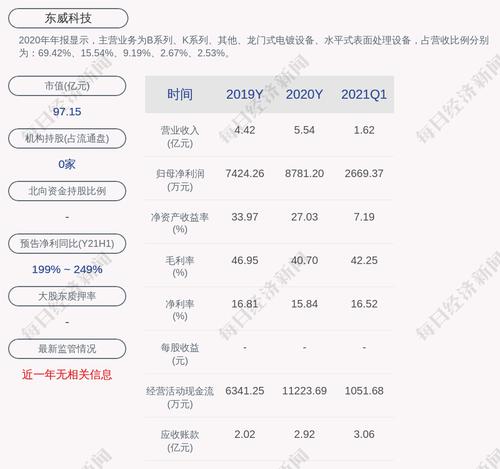 东威科技：聘任证券事务代表