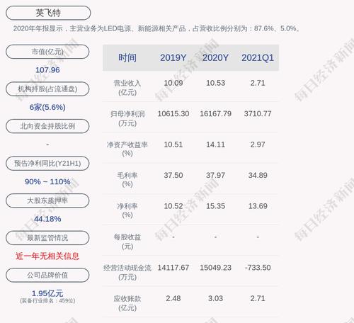 英飞特：约205.82万股限售股7月30日解禁，占比0.69%