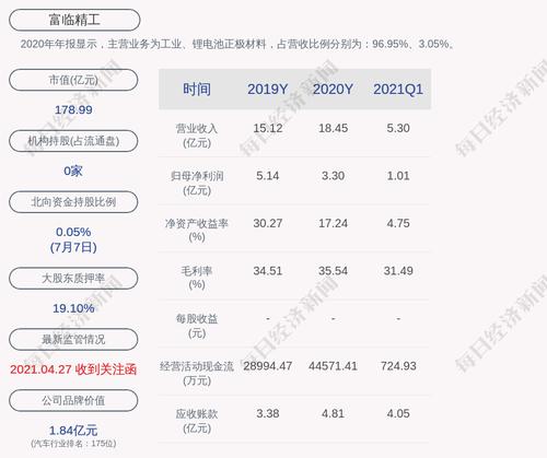 交易异动！富临精工：近3个交易日上涨48.86%，无未披露的重大信息